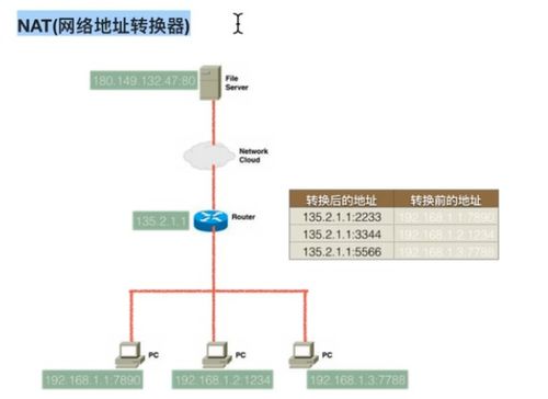 TCP/IP協(xié)議 計算機軟硬件及網(wǎng)絡輔助設備的通信基石