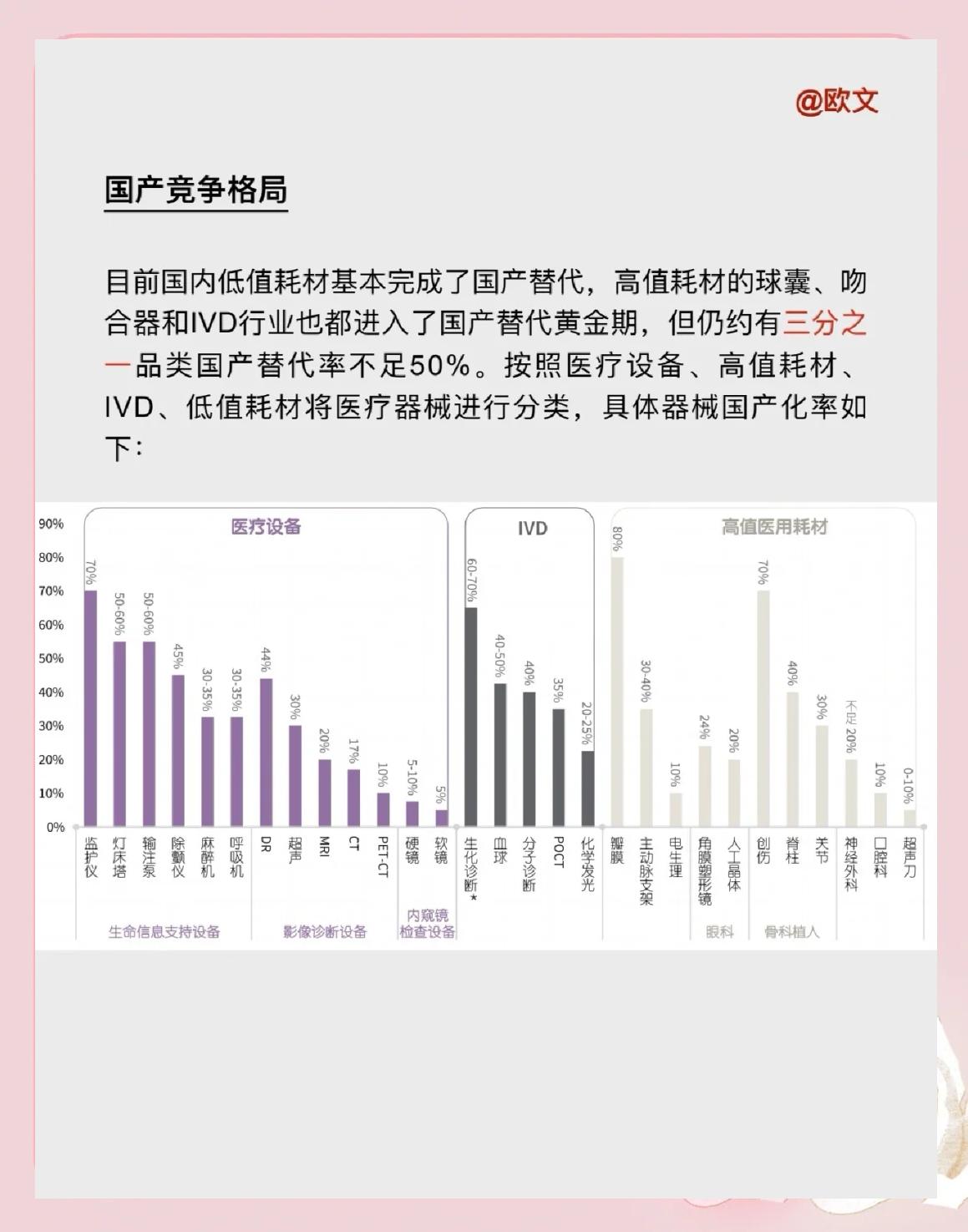 醫(yī)療器械國產(chǎn)化率現(xiàn)狀與未來趨勢分析
